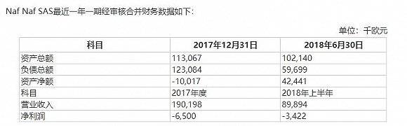 亏损|财说| 花4.5亿收购境外亏损公司，不到一年就破产，拉夏贝尔的“雷”还有多少？