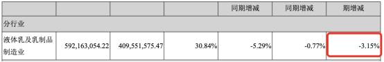 公司|庄园牧场净利连降3年去年扣非后降85% 华龙证券保荐