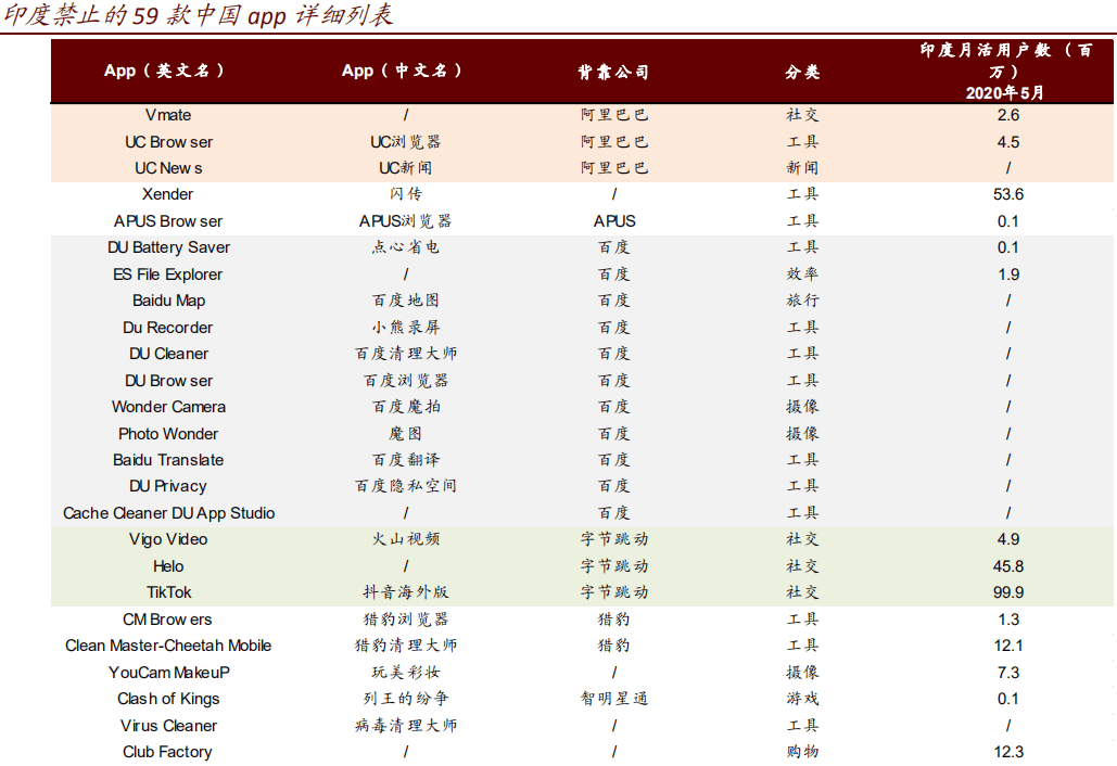 字节跳动公司gdp_字节跳动成新经济人才引擎 脉脉发布 人才流动与迁徙2021 报告