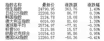 券商|午评：两市震荡分化沪指涨1.16% 券商白酒领涨