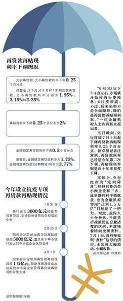 企业|央行7月起“定向降息”输血小微企业