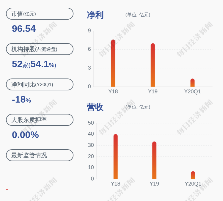 智能|利好！林洋能源：控股子公司中标智能电能表招标项目，总金额约1.02亿元
