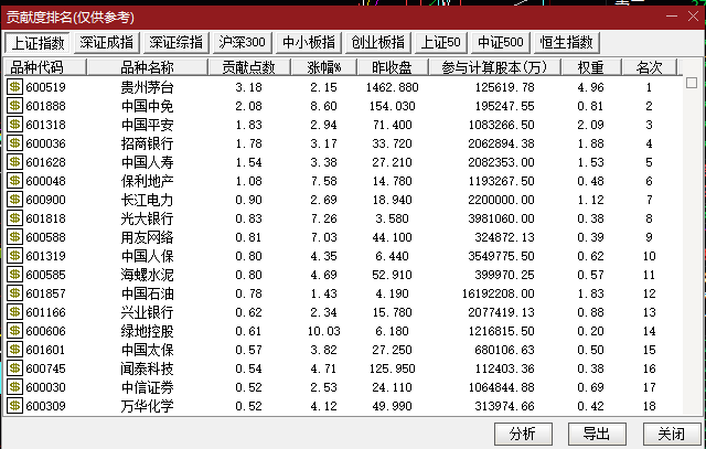 地产|突然变脸！这一板块暴涨1000亿，发生了什么？500亿科技龙头却闪崩，创业板也跳水，风格切换上演？