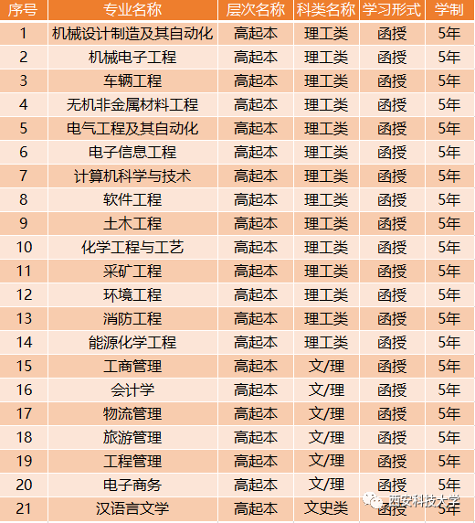 西安科技大学2020排名_每日一校2020年西安科技大学各批次录取人数与分数