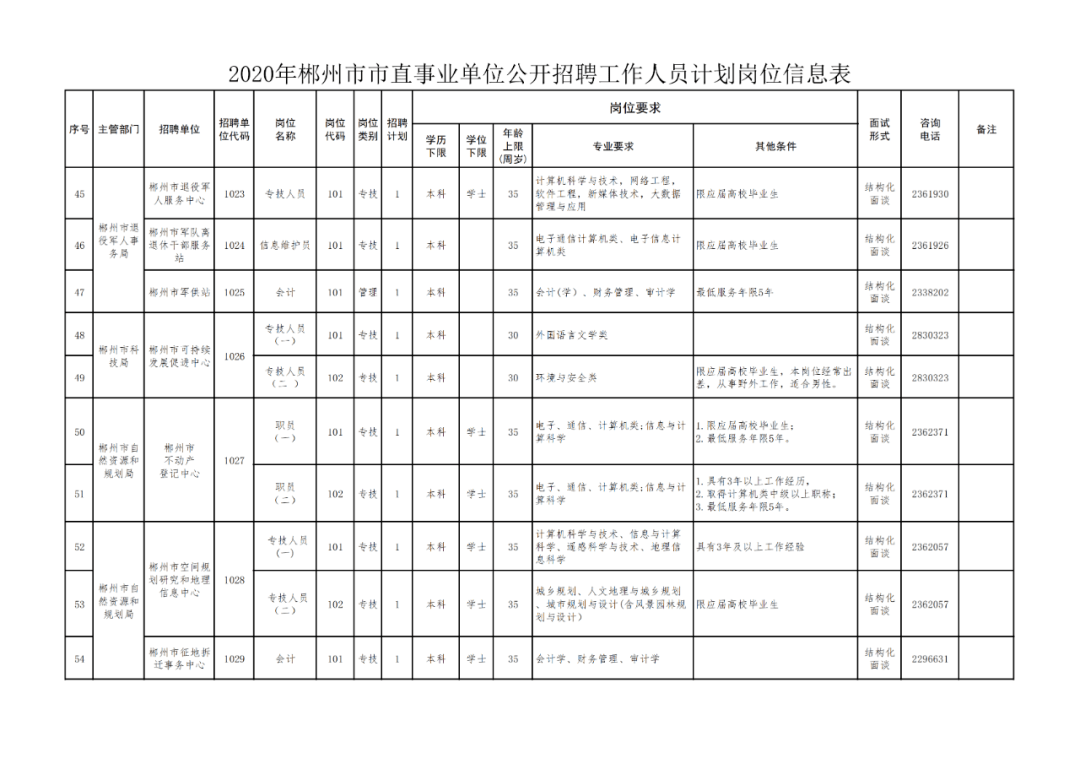 郴州市人口2020_郴州市地图