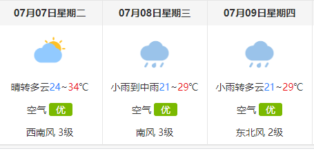考生|定了！7月26日17:00公布高考成绩、30日填报志愿！高考天气有雨！！