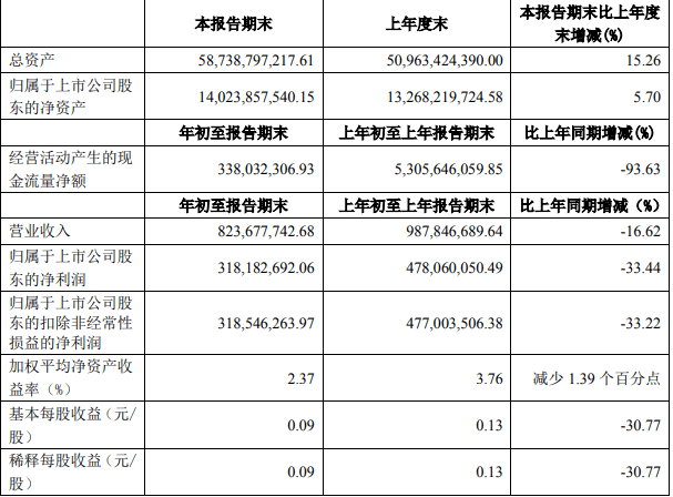 配股|华安证券被安徽国控收购，但配股风波却令中小股东郁闷不已