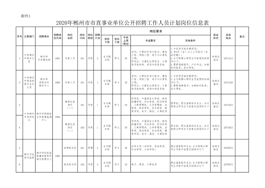 郴州市人口2020_郴州市地图