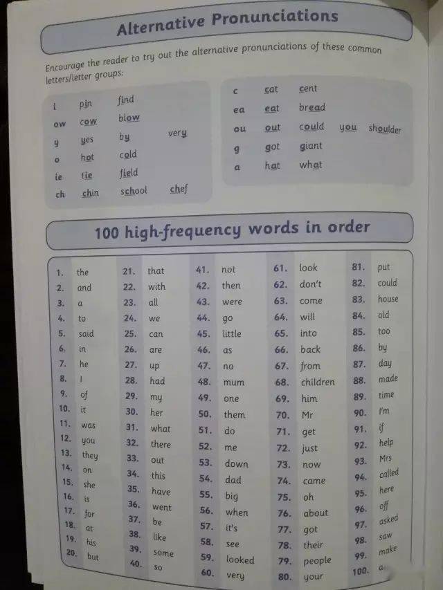 英国小学生英语启蒙最常用单词表