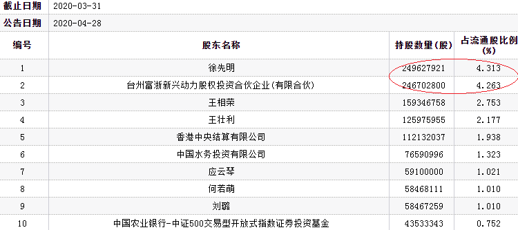 违规|利欧股份跌停 一季度现金流为负股东减持违规遭批评