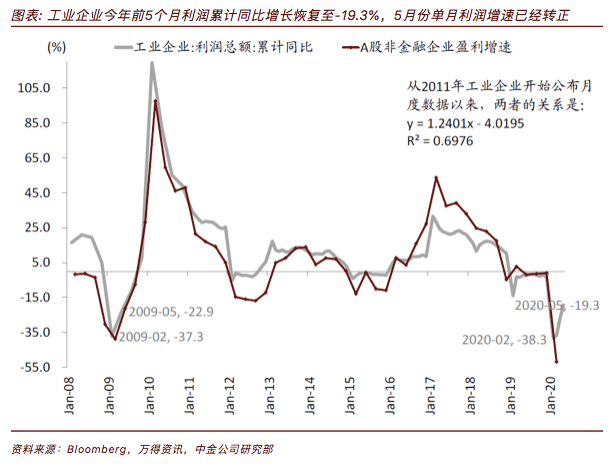疫情|中金：继续以“增长”为资产配置主线