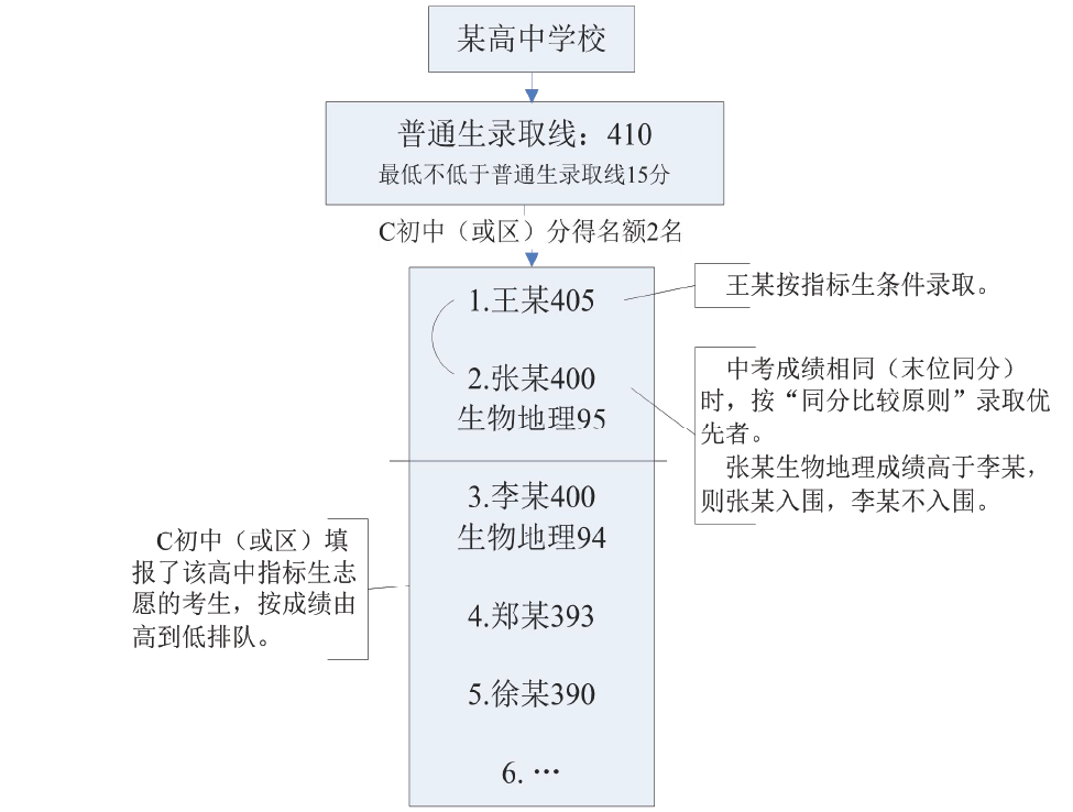 最新2020深圳初中排名a_深圳各区初中学校升学率排名+2020深圳近80所初中中