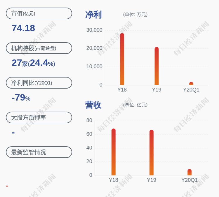股东|注意！宝鹰股份：持股5%以上股东计划减持不超过2683万股