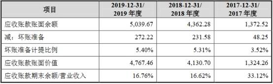 该公司|奥来德数据打架募投难消化 一实控人为中信银行支行长