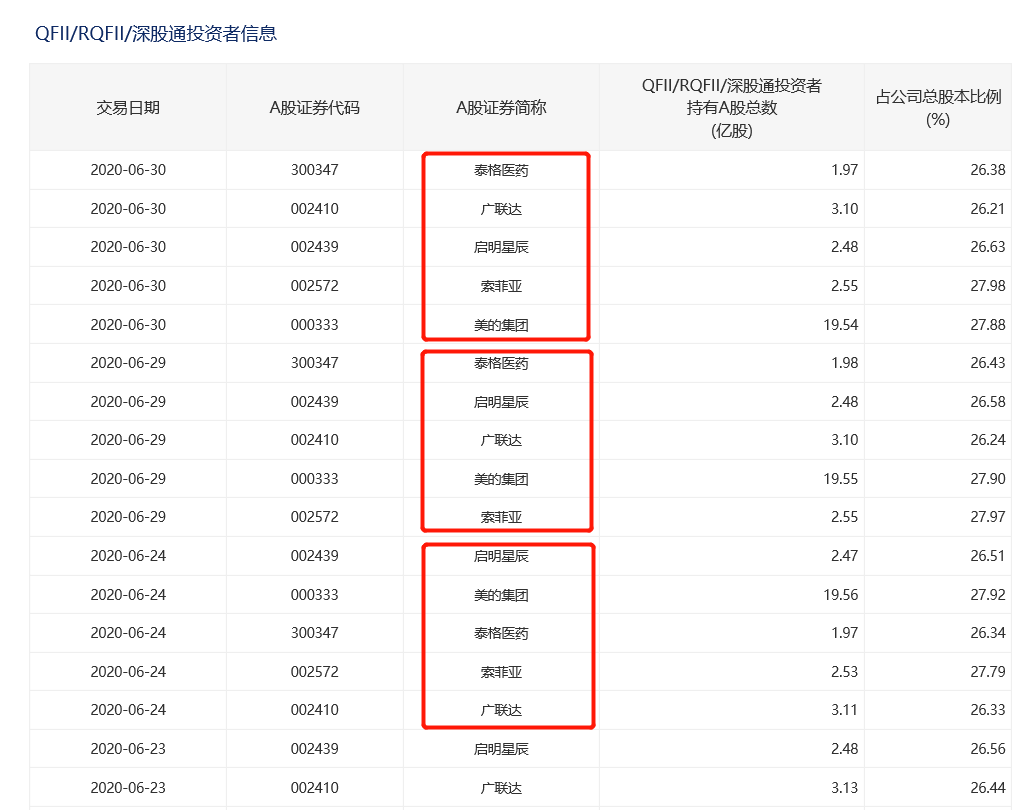 个股|再战3000点！A股数据密码：两大指标连创新高，“黑马”遭主力疯抢！