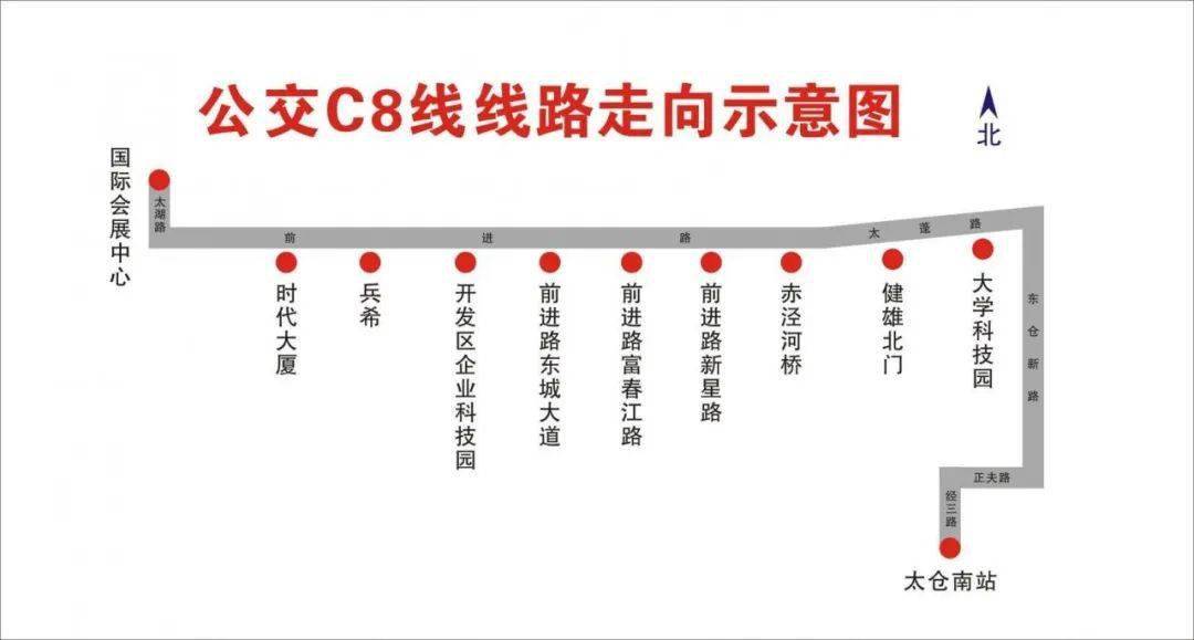 毗邻公交c8线  新增毗邻公交c8线的线路走向为  国际会展中心-太湖路