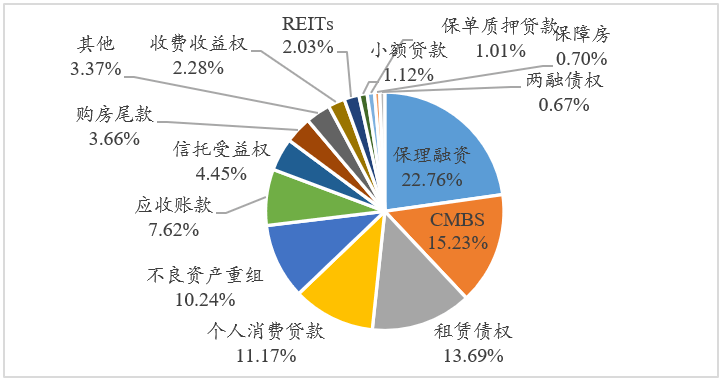 什么样的公司可以发行abs ab34ed5e435f43948188db76b7e61d29.png