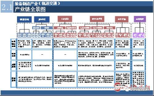 资阳装备制造产业产业链全景图