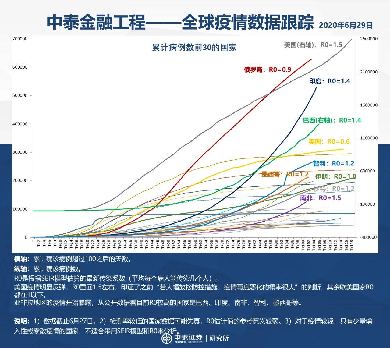 逆转|李迅雷：2020年上半年，诸多戏剧性逆转背后的逻辑