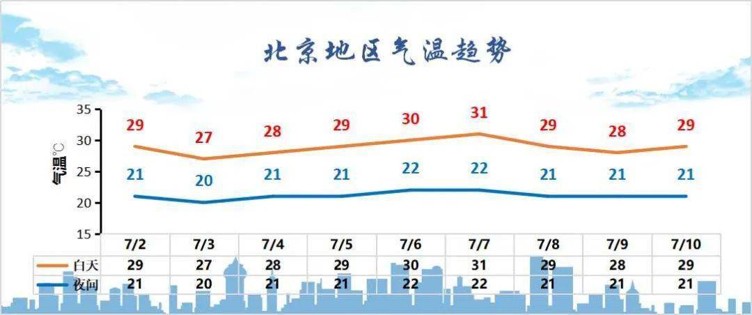 新一轮雷雨拍了拍"你"!北京或迎入汛来第一场像样的雨