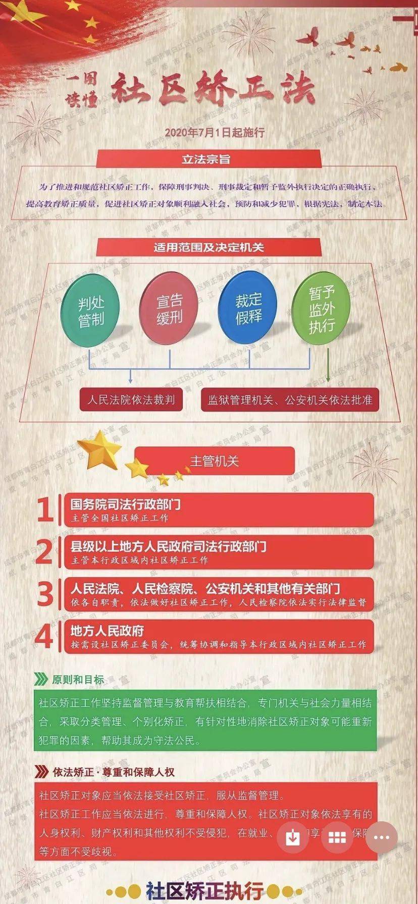 《社区矫正法》,来了!