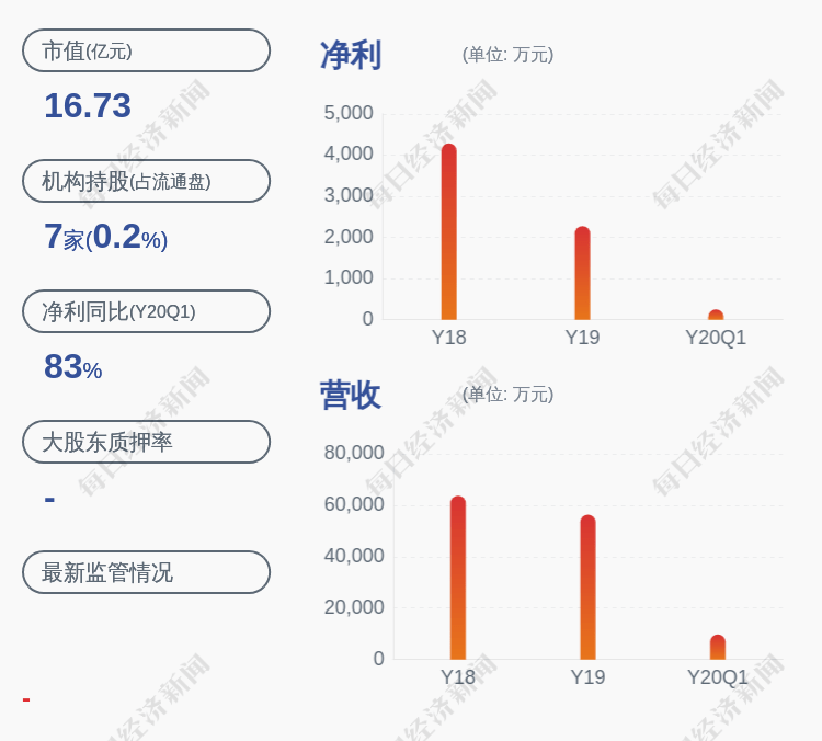 发布公告|上海亚虹：监事徐伟已累计减持39980股