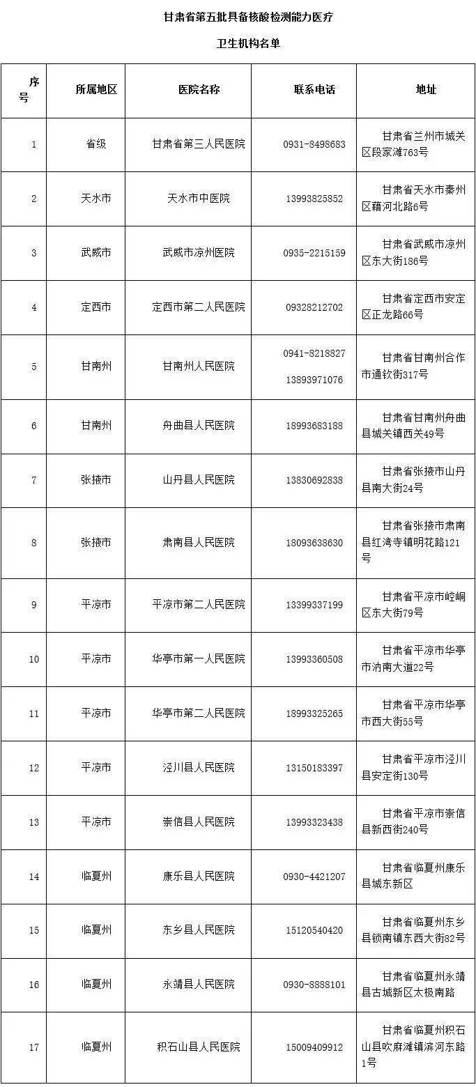 甘肃省天水市gdp是多少17年_甘肃天水的GDP省内前三,拿到贵州省可排名多少(3)