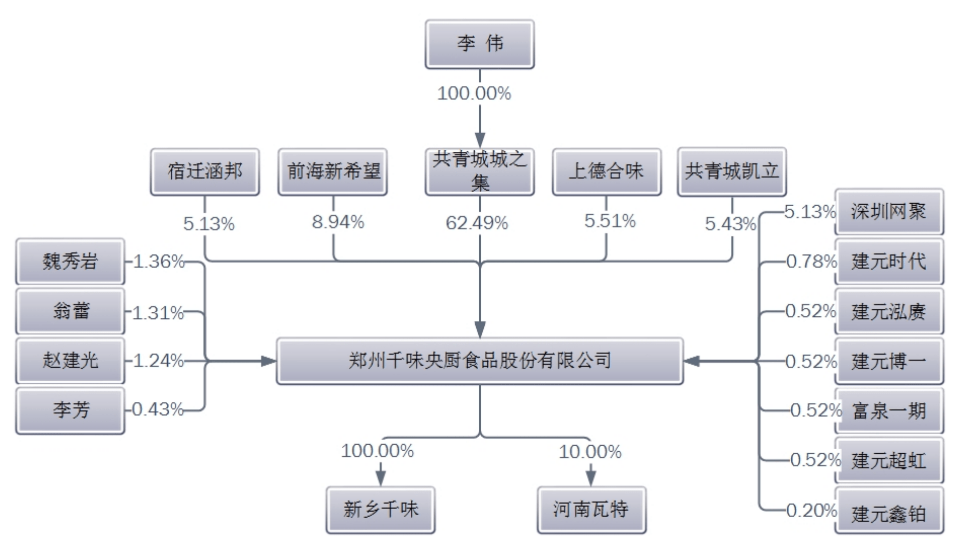 同业竞争|百胜、华莱士供应商千味央厨冲刺IPO 实控人为解决同业竞争曾“割爱”思念