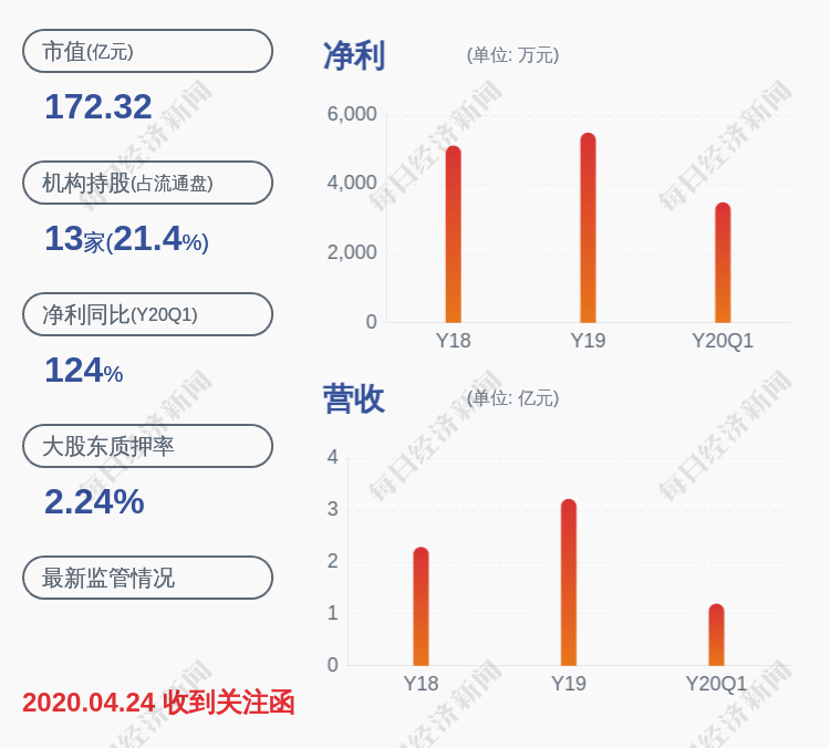 股份|南大光电：股东上海同华解除质押约176万股