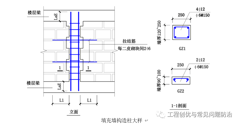 7取消顶砖无反坎的位置需先砌筑≥200mm灰砂砖,便于调节加气块模数,有