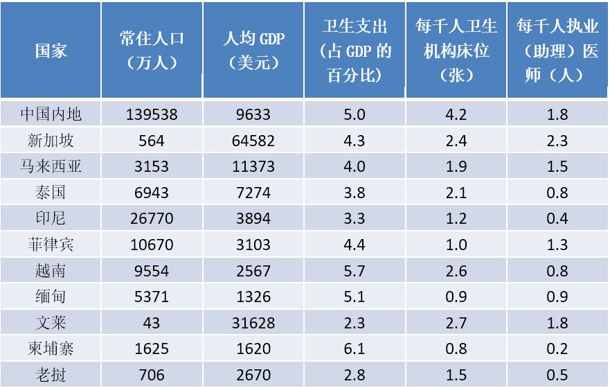 世界各国人口数量表格世界各国人口排名