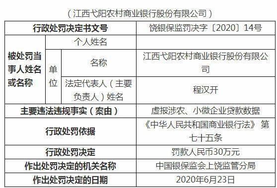 中新|虚报涉农、小微企业贷款数据 江西四农商行被各罚30万