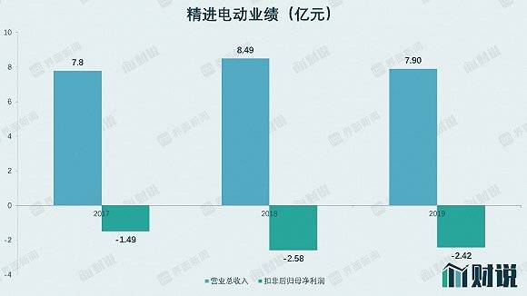 电机|IPO雷达| 幸存者的财务游戏：这家国产电机电控企业三年亏四亿， 还面临严酷竞争