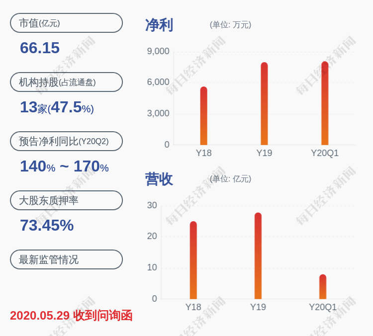 公司|香雪制药：控股股东及其一致行动人拟减持不超过1320万股股份