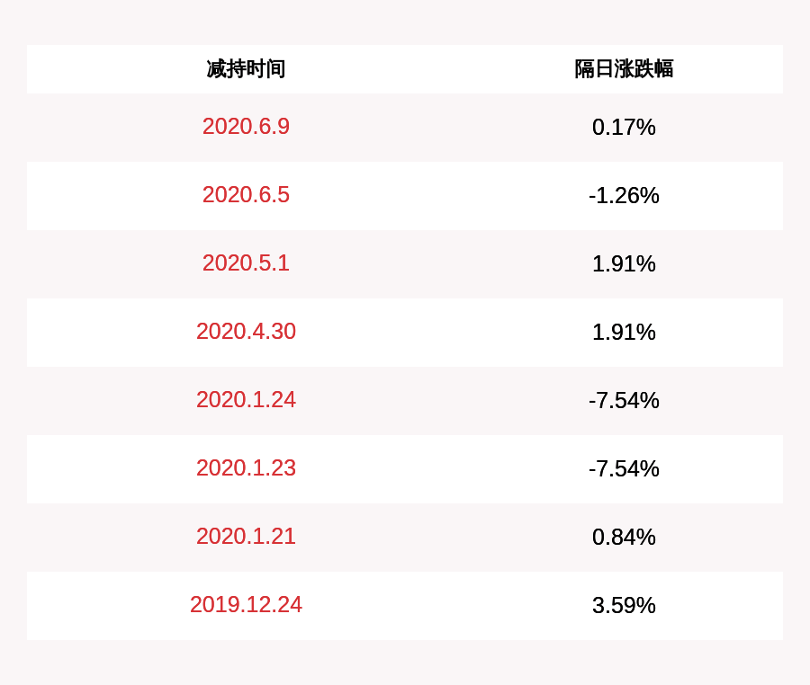 公司|开润股份：股东高晓敏减持约102万股