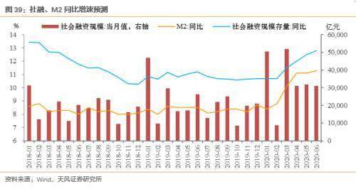 GDP财政储蓄_中国房地产行业的现状与中长期趋势(2)