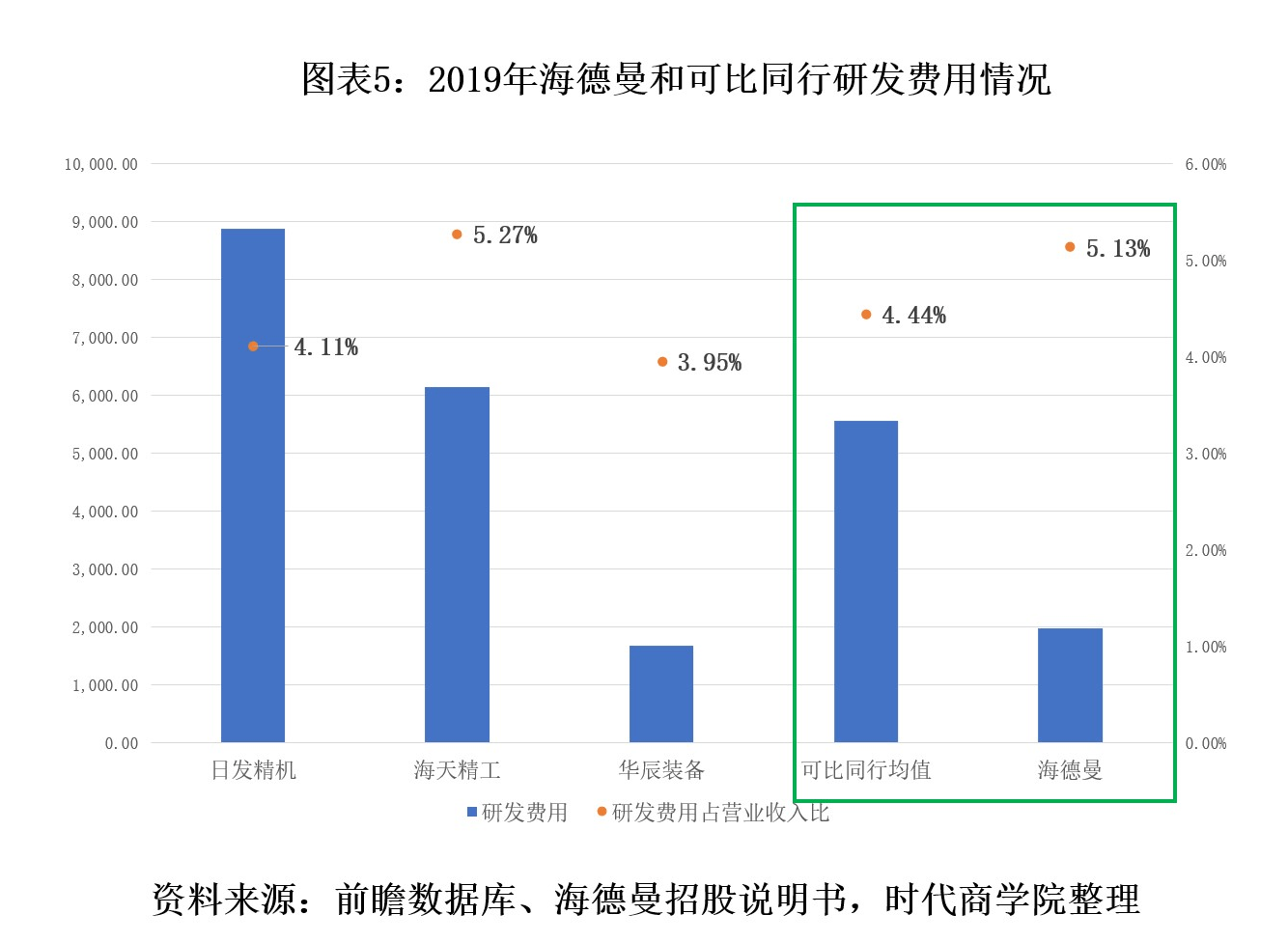 影响|海德曼业绩远不及同行，研发投入捉襟见肘