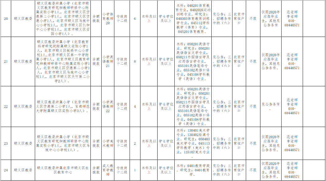 顺义招聘信息_顺义达投资招聘信息 顺义达投资2020年招聘求职信息 拉勾招聘(3)