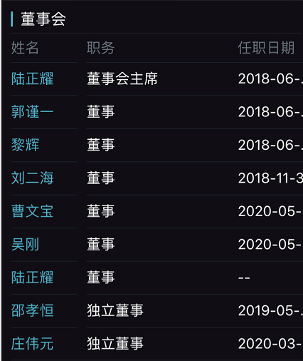 董事长|意外！瑞幸罢免董事长失败，内斗愈演愈烈