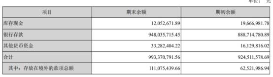 公司|众信旅游年报遭问询 现金10亿流动负债26亿双高何因