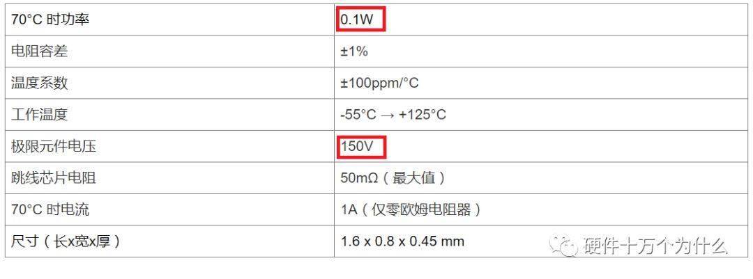 电阻有了额定功率为什么还有额定电压