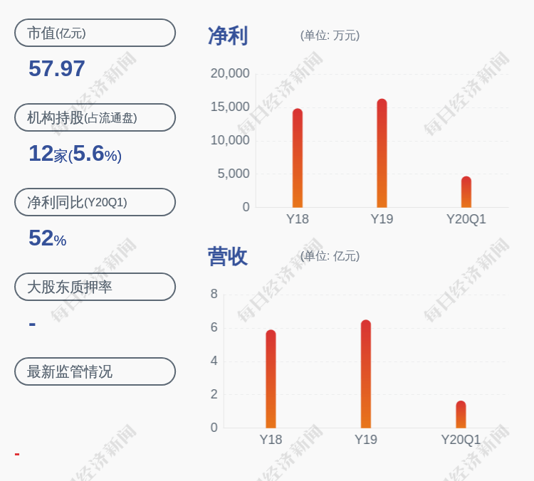 过志|信捷电气：公司高管过志强已减持约22万股