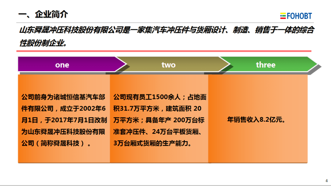 惠发招聘_食品店招设计模板下载 图片ID 110668(2)