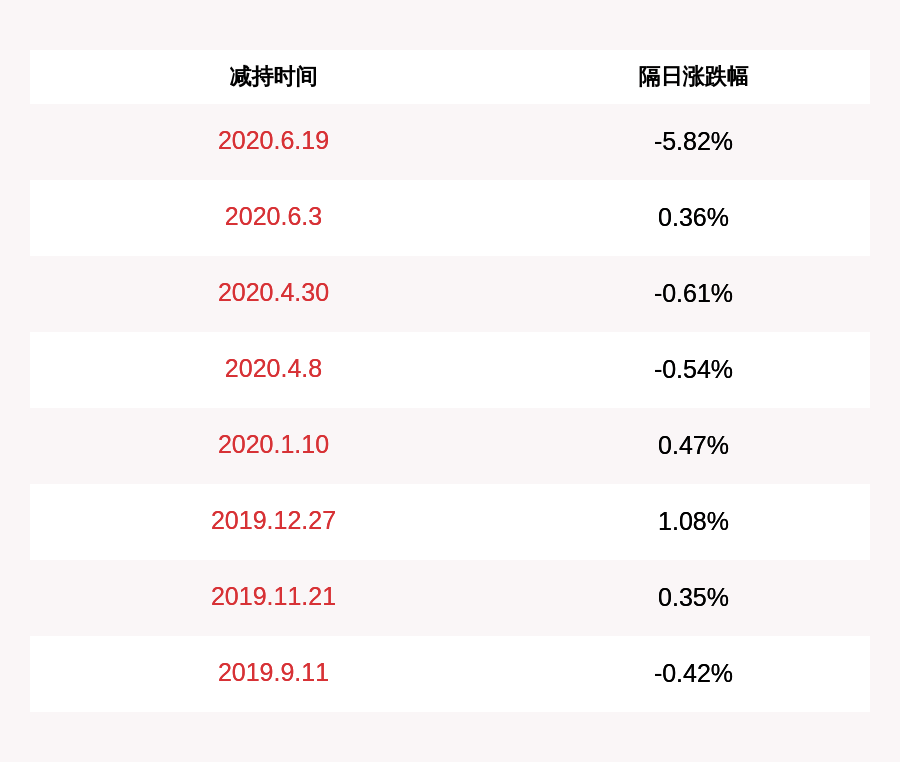 股东|科顺股份：股东金结林减持计划实施完毕，减持约1.89万股