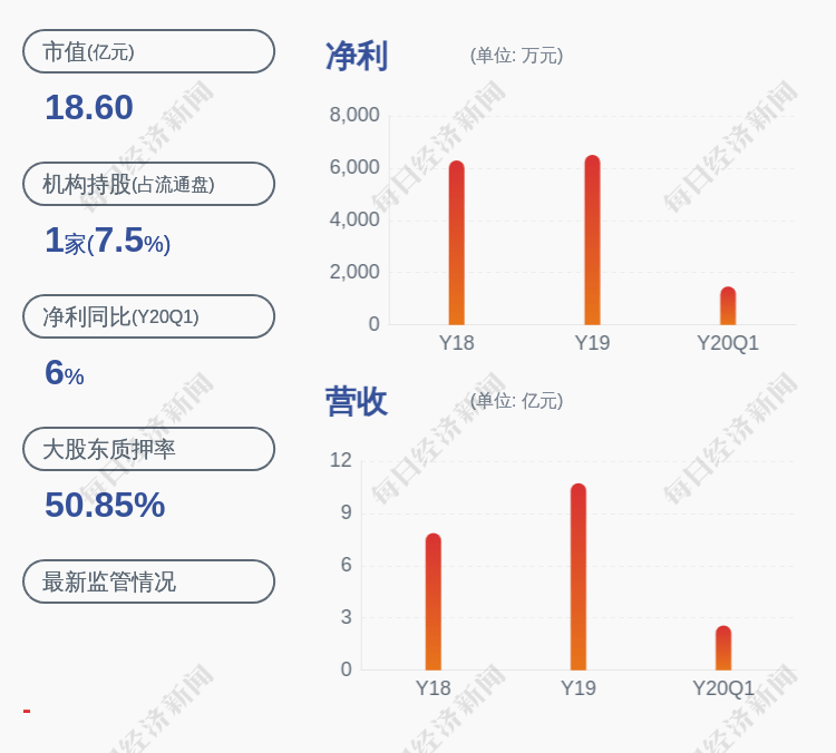 贵州|威星智能：股东贵州颐丰睿减持计划实施完毕，减持约132万股