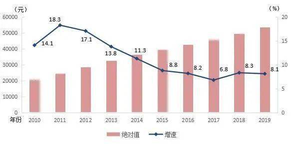 人均怎么算_粽子怎么画(2)