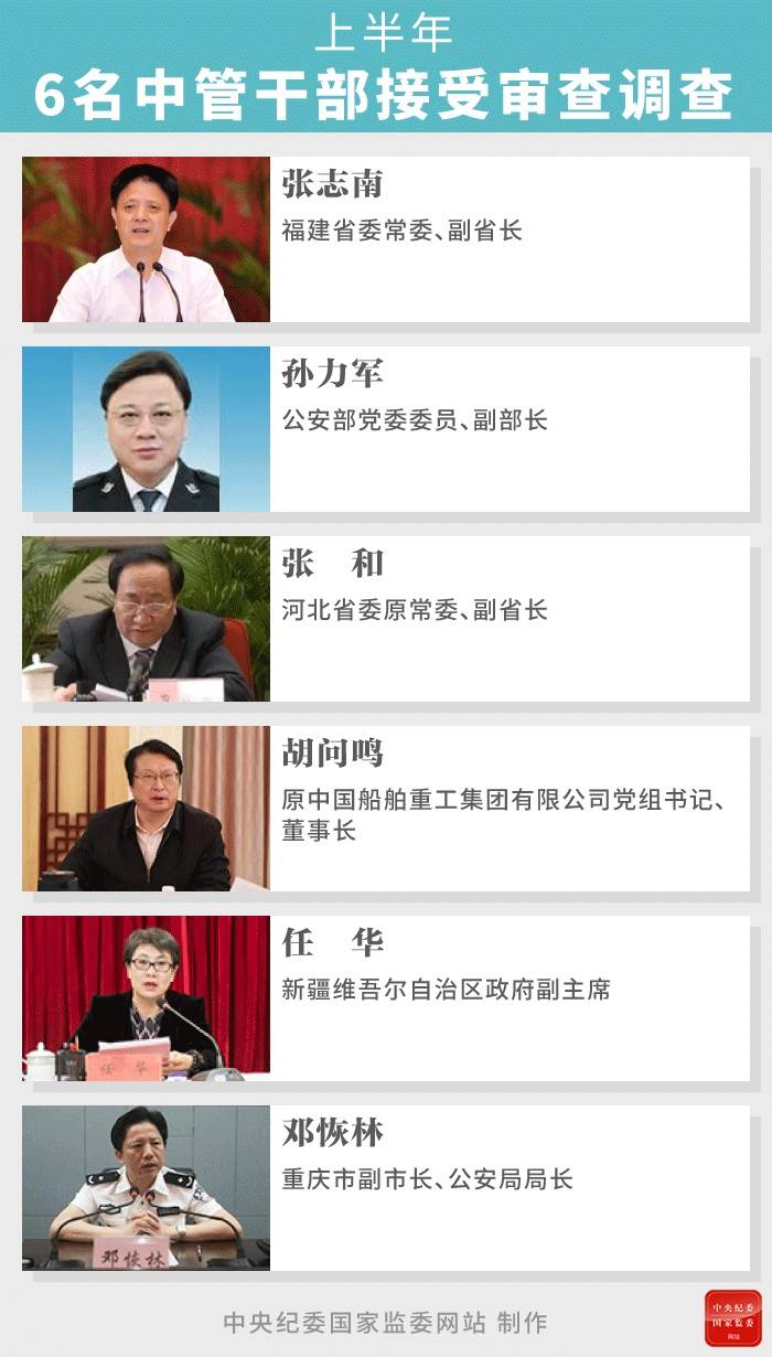 上半年反腐数据出炉!孙力军等6名中管干部被查