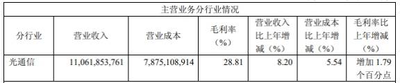 公司|长飞光纤上市时募20亿中金等赚1.2亿 次年净利近腰斩