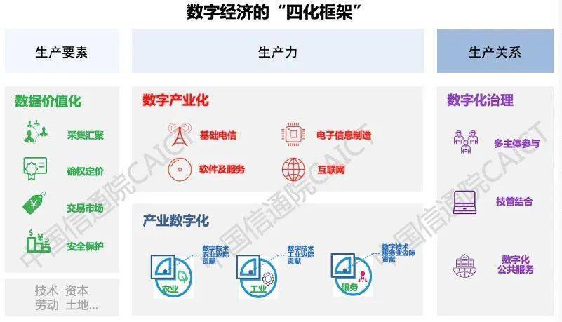 中国信通院发布《中国数字经济发展白皮书(2020年 首提数字经济"