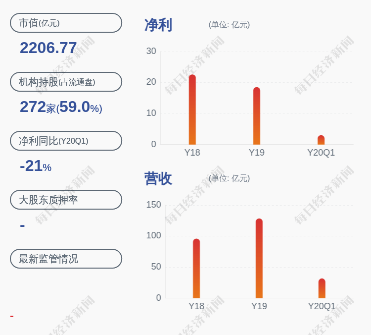 主营业务|药明康德：董事、高级管理人员胡正国等共20万股减持计划完成